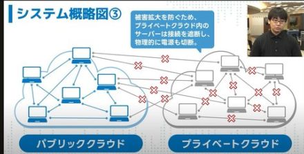 想像を絶する攻撃受けたニコニコ　それでも発信する代表と、支えて待つユーザーたち