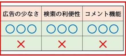 YouTubeがニコニコ動画の“代わりになれない理由”とは……？　「すげぇわかる」「ニコニコだって素晴らしい」と共感コメ殺到