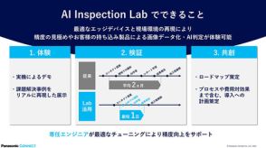 パナソニック コネクト、製造業向け共創ラボ「AI Inspection Lab」をリニューアル