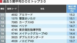 海外の機関投資家も注目、株主還元の新基準「DOE」が高い企業30社ランキング