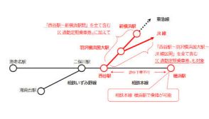 相鉄「YOKOHAMAどっちも定期」の対象が拡大　2025年3月から