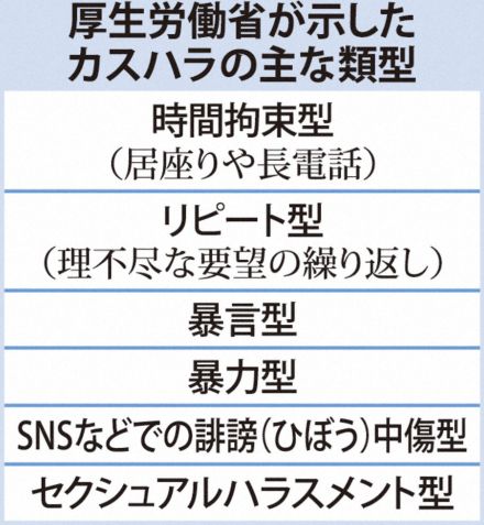 カスハラに駆けつけ　警備会社が新サービス　病院や自治体など対象