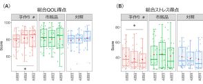 「カスピ海ヨーグルト」を手作りするとなぜ高齢者と子どものQOLが改善するのか？ 実践してみた結果は