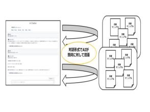 RIZAP、AWSの生成AIで社内マニュアル検索システムを構築