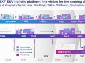 開口数0.75の「Hyper-NA」EUV装置　2030年に登場か