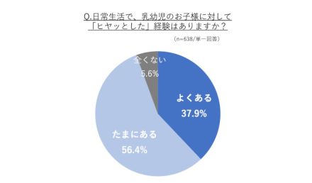 新基準を満たさない「電気ケトル」の製造・輸入がNGに、タイガー魔法瓶がユーザー意識調査を発表