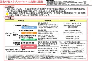 プロが解説！100万円、200万円も得する過去最大規模の住宅補助金制度の活用法