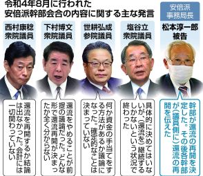 安倍派資金還流「ある幹部から要望」で再開決定　派事務局長が証言　東京地裁