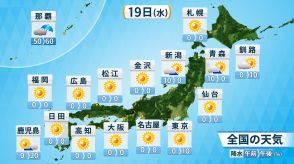 19日(水)の天気　九州から北海道は晴れて真夏の暑さ復活　猛暑日も復活　沖縄は梅雨最後の雨か
