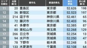 「住みよさランキング2024」関東編トップ100！3位はつくば市、2位は鎌倉市、では1位は？