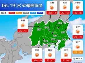 19日の関東　大雨一転　晴れて急激な暑さ　各地で最高気温30℃以上の真夏日に