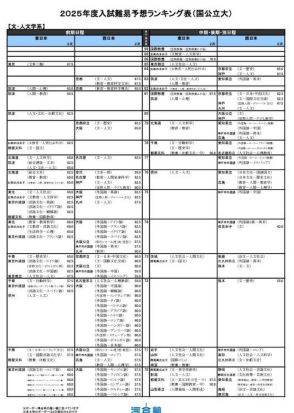 【大学受験2025】河合塾、入試難易予想ランキング表6月版