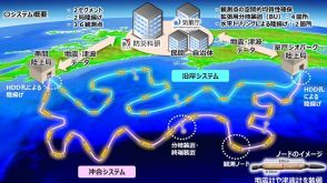 南海トラフ地震に備える新たな観測網　7月に試験運用