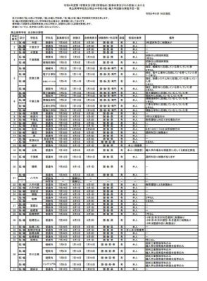 千葉県立高校の転・編入学、全日制118校…県立中1校も実施