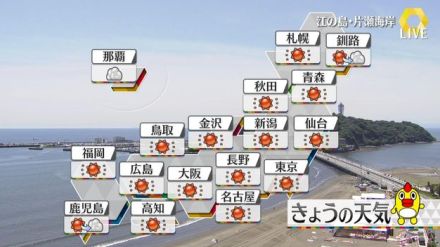 【天気】午後も広い範囲で晴れ　強い日差し対策を　関東などで前日より10℃ほど高くなる所も