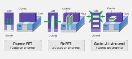 米国の対中「GAA／HBM」規制、実施なら韓国勢に打撃