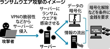 ＫＡＤＯＫＡＷＡ襲った身代金要求ウイルス、日本企業の感染被害率は突出して低く