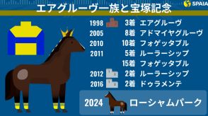 【宝塚記念】7戦0勝、エアグルーヴ一族の“鬼門”…ローシャムパークが挑む「8度目の正直」