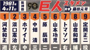 【あの日のスタメン】巨人・定岡正二がライナー頭部直撃から中5日で達成したのは・・・？