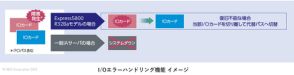 NEC、Express5800シリーズで高可用性とシンプルな運用を両立させた「高可用性サーバ」を提供