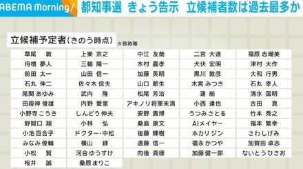 都知事選きょう告示 50人以上が表明 立候補者数は過去最多か