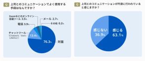 6割以上の人が「上司が理由で会社を辞めたいと思った」うち半数の人が「実際に転職や異動した」【ベンナビ労働問題調べ】