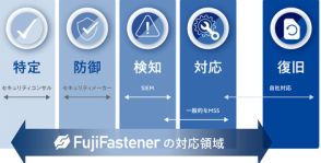 富士ソフト、AWS環境のセキュリティ運用をトータルに支援するサービス「FujiFastener」