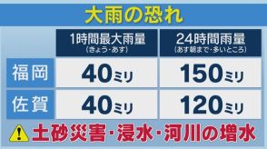 福岡と佐賀で大雨の恐れ　筑豊・筑後は20日夜遅くから　佐賀は21日未明から　土砂災害・浸水・河川の増水に注意・警戒を