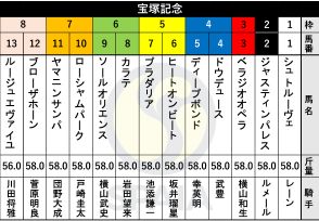 【宝塚記念枠順】GⅠ・3勝馬ドウデュースは4枠4番　昨年の天皇賞（春）勝ち馬ジャスティンパレスは2枠2番