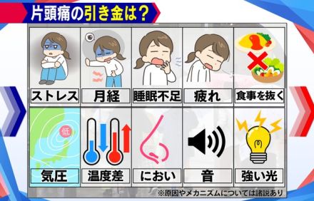 いま患者数が数倍に「片頭痛」の対処法は？頭痛慢性化も…薬の飲み過ぎ「MOH」に注意 西山茉希も悩み