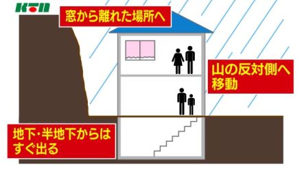 夜間の避難は危険を伴うことも…長崎市が「垂直避難」など大雨災害から身を守る行動を呼びかけ
