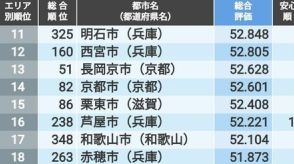 「住みよさランキング2024」近畿編トップ50！3位は滋賀県草津市、2位は和歌山県御坊市、では1位は？