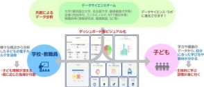 横浜市、学習ダッシュボードの運用を6月から開始