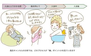 風呂がめんどうで「風呂キャンセル」　でも、本当は入りたいあなたへ