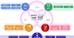 キヤノンS＆S、幼稚園・保育園事業者のIT活用を支援する「幼稚園・保育園ソリューション」