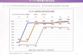 進む教科書のデジタル化と活用方法の課題