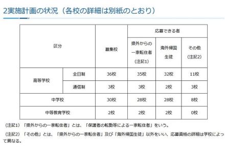 神奈川私立中高の転編入学…2学期は桐光、桐蔭など71校