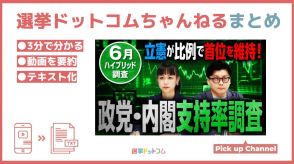 【最新意識調査】自民支持率が回復傾向！立憲への追い風はやんだのか？