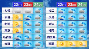 鹿児島で線状降水帯発生　雨雲は梅雨入りした関東へ　週末も警報級の大雨のおそれ