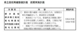 【高校受験2026】山口県、新高校2校開校…高校再編統合