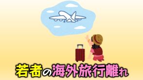 「勇気もいるし、時間もないし」若者の海外旅行離れ 原因は、円安や物価上昇?それとも、趣味やバイトで忙しい?SNSの影響も…