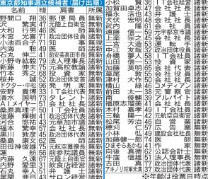 小池百合子都知事「コメントは控える」ポスター掲示板占拠問題に回答回避も「思いはみなさんと同じ」