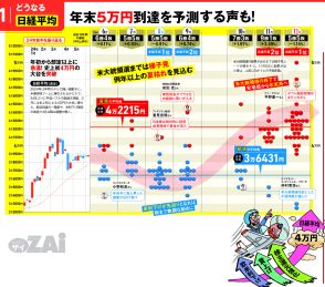 日経平均株価の2024年12月末までの値動きを専門家が予測！ 米・大統領選前に“夏枯れ”で下落する予想も多いが、11～12月には「4万円突破」予想が多数派に！