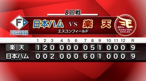 21日の楽天イーグルス　カード初戦はお互い譲らず引き分け