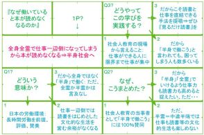 なぜ働きながら本を読むのは難しいのか？