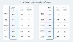 Llama 3（ラマスリー）をやさしく解説、試してわかったメタのオープンソースLLMの弱点