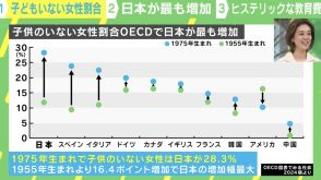 「子どものいない女性」が増えたのは“ヒステリックな教育費”のせい？ 今から出来る“最も現実的で最も効果的な対策”とは？