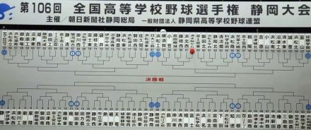 速報!母校の初戦の相手は? Aシードに加藤学園 静岡 浜松開誠館 東海大静岡翔洋　夏の高校野球静岡大会組み合わせ決まる【ブロック別対戦相手全掲載】