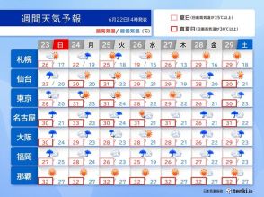 週明けにかけ広範囲で警報級大雨警戒　梅雨空でも暑さ注意　連日30℃前後　週間天気