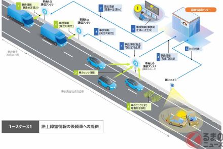 道路上で”実験し放題”!? 新東名「未開通区間」で最先端技術が誕生中！ 「自動運転しやすい道路」めざして「路車協調」実験現場が公開